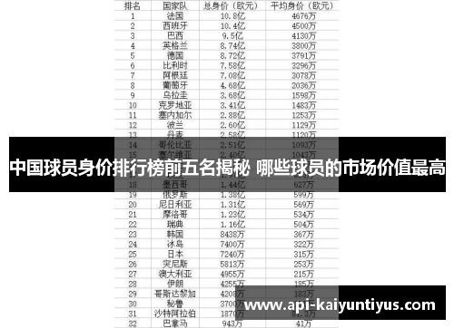 中国球员身价排行榜前五名揭秘 哪些球员的市场价值最高