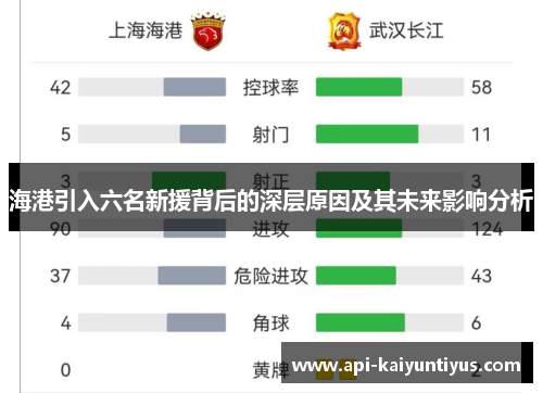 海港引入六名新援背后的深层原因及其未来影响分析