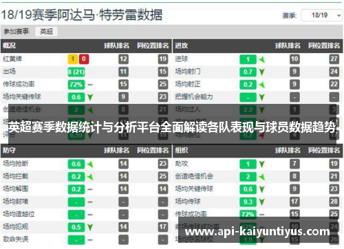 英超赛季数据统计与分析平台全面解读各队表现与球员数据趋势