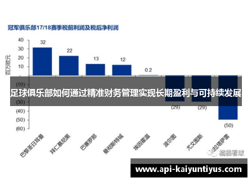足球俱乐部如何通过精准财务管理实现长期盈利与可持续发展